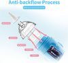 Berrcom Nasal Aspirator for Baby, Electric Nose Sucker Baby Nose Cleaner Automatic Booger Sucker for Kids with Music, Adjustable Suction Level