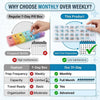 Monthly Pill Organizer with Lid 31 Removable Daily Pills Box Pods Date Reminder One Month 1 Time a Day Travel Portable Large Medicine Case Easy-Open for Vitamins Medications Supplement Fish Oil(#1)