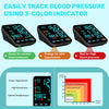Blood Pressure Monitors for Home Use, Automatic Upper Arm Blood Pressure Monitor with Dual-Size bp Machine Cuffs (9–17" & 13–21"), Large LED Backlit Display with 3x199 Reading Memory White