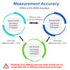 Glucose Monitor Kit, High Accuracy Blood Sugar Testing Kit with 100 Glucometer Strips & 100 Lancets, Larger-Screen Glucose Monitor with Lancing Devices, No Coding, Portable for Home or Travel