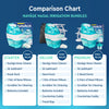Navage® Nasal Irrigation System Premium Bundle, Nasal Rinse, Congestion Relief, 30 Seconds Sinus Cleaner w/ 90 SaltPods. 2 Nose Docks, 4 Pillows & Batteries, Powered Sinus Rinse System ($155+ Value)