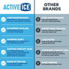 Polar Active Ice 3.0 | 9 QT Cold Therapy Ice Machine | Programmable Timer | Knee & Joint Pad | Cryotherapy Pain Relief System | Ace Bandage Style Compression