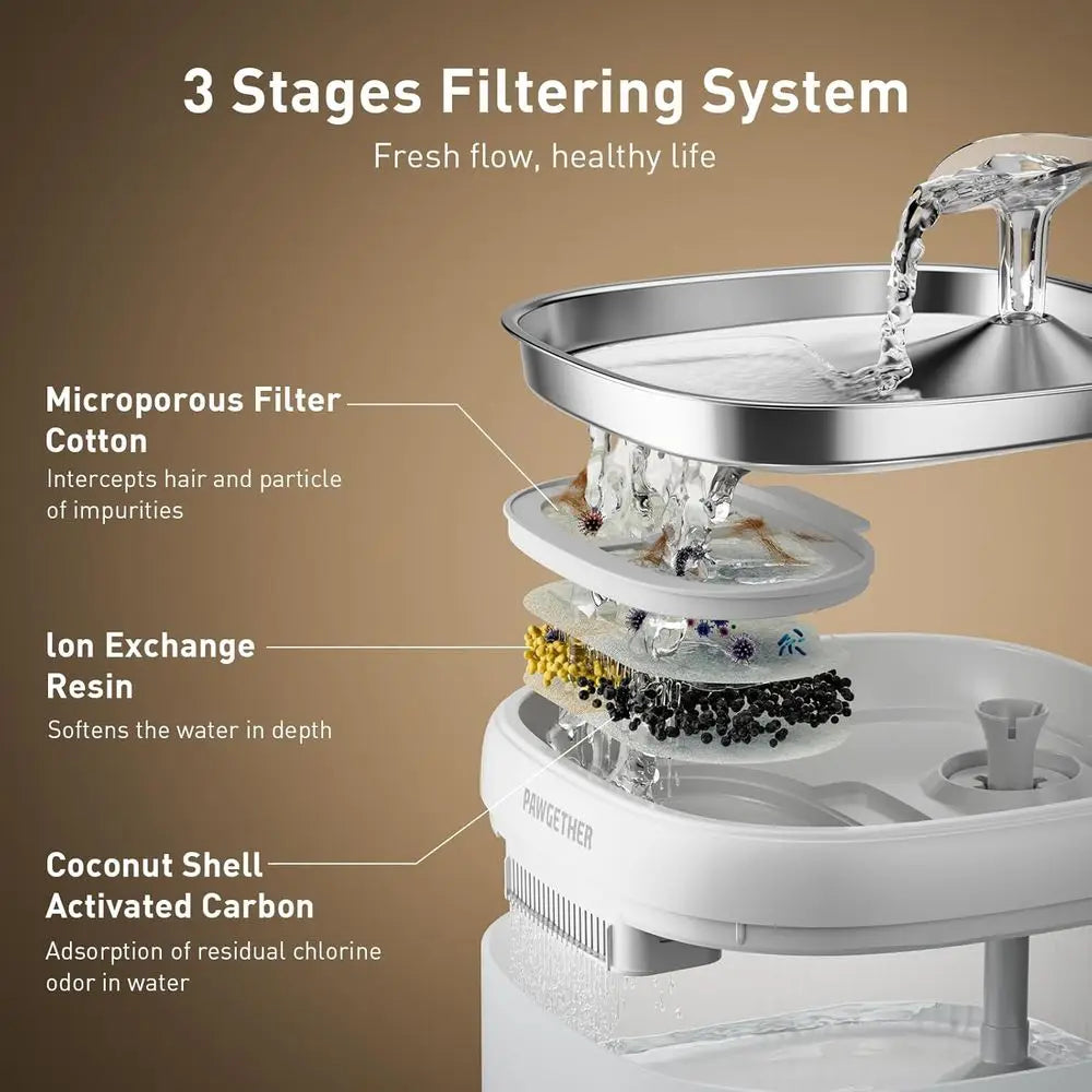 ® Cat Water Fountain, Ultra Quiet Pumpless Pet Water Fountain with Stainless Steel Tray, 67oz/2L Water Fountains for Cats Indoor