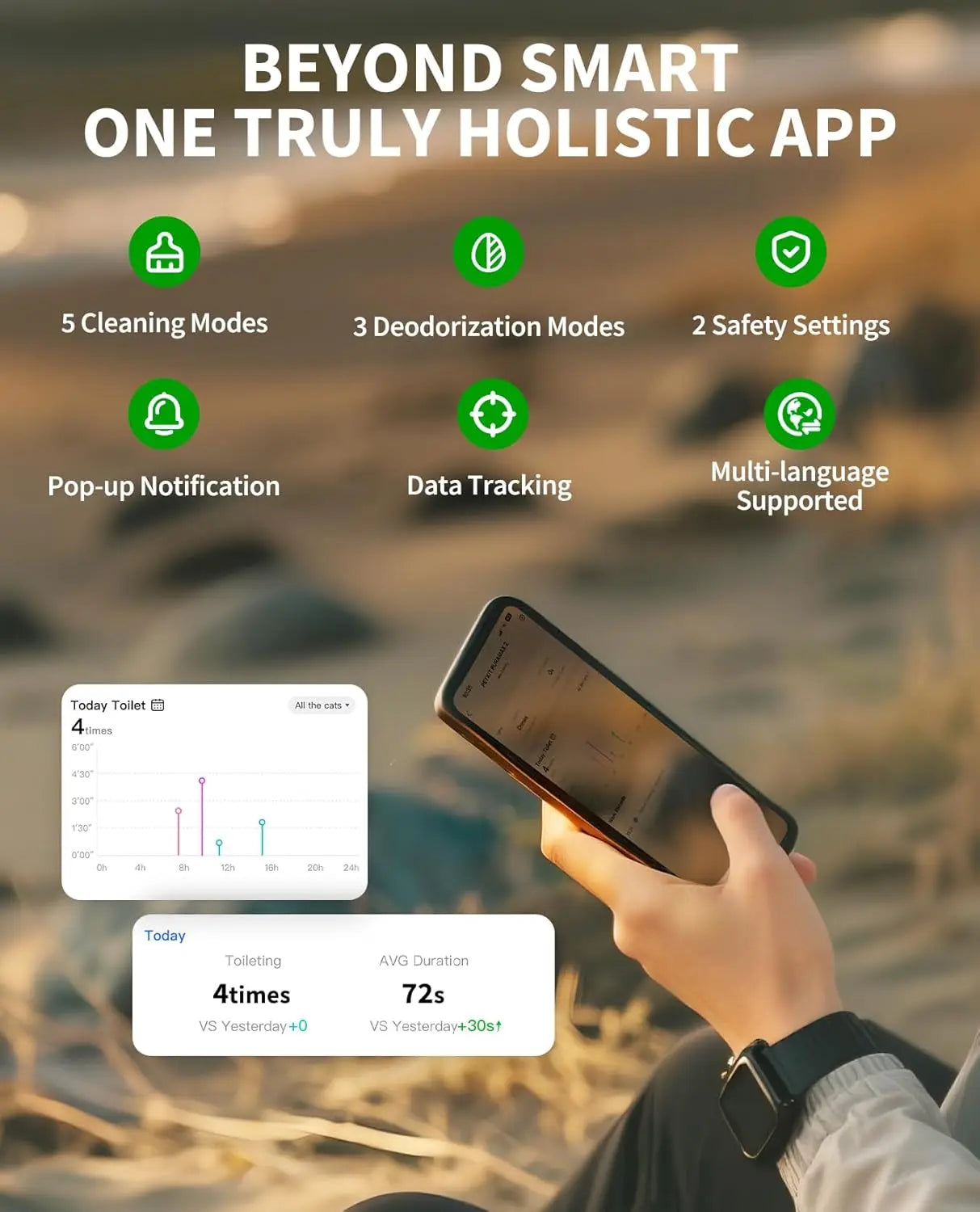 PuraMax 2 Automatic Self-Cleaning Cat Litter Box, App Control Automatic Litter Box with Safety Sensors, Odor Free &, Customized