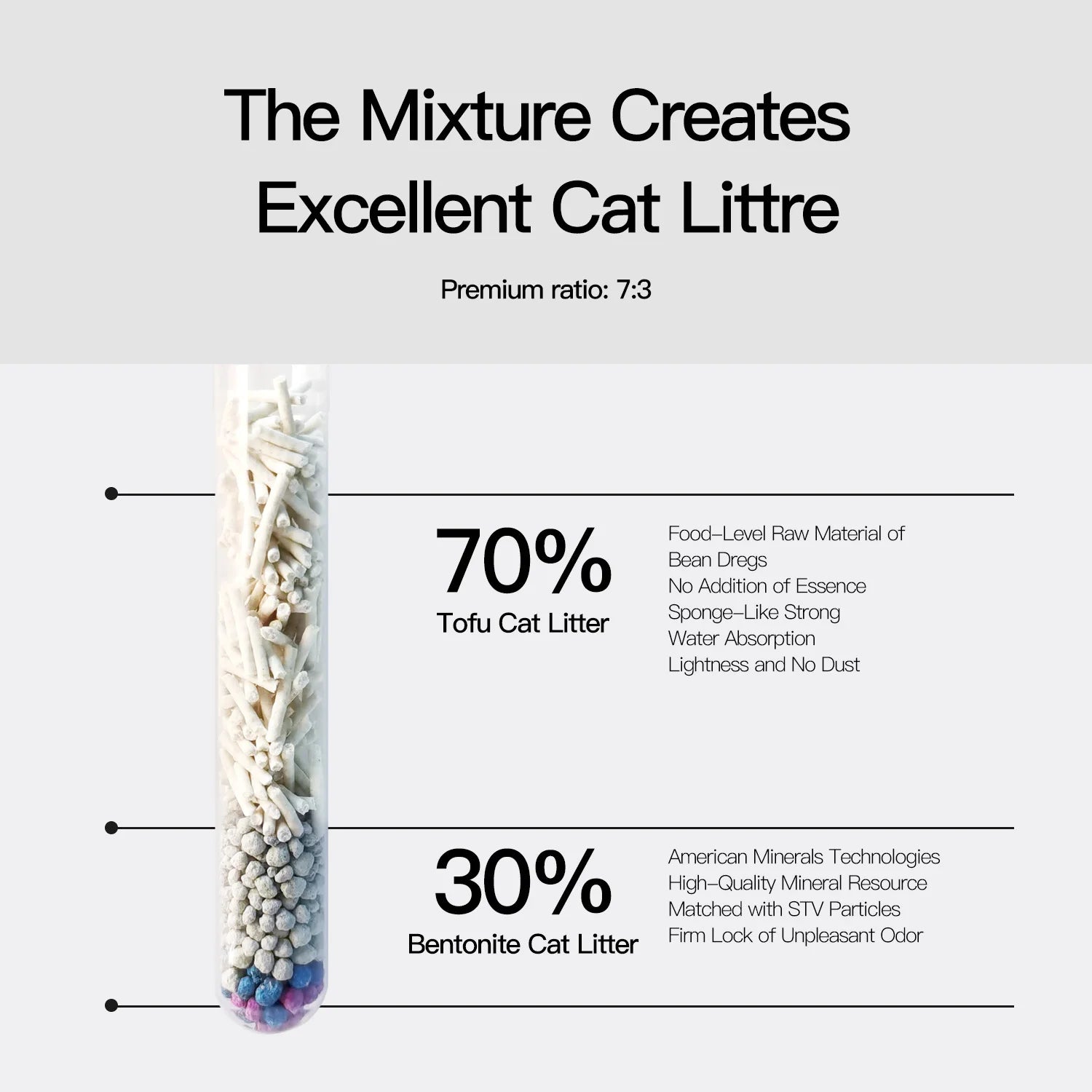 33lbs Sumlov MIXED Tofu Cat Litter, Natural Botanical, Dust-Free, Quick Clumping, Odor Control