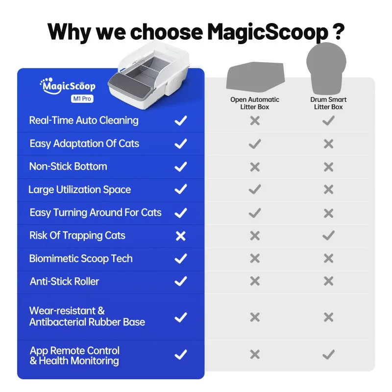 Self Cleaning Automatic Cat Litter Box Robot Open Top Large Capacity App Control Anti Pinch Odor Free Waste System MultiCat Free