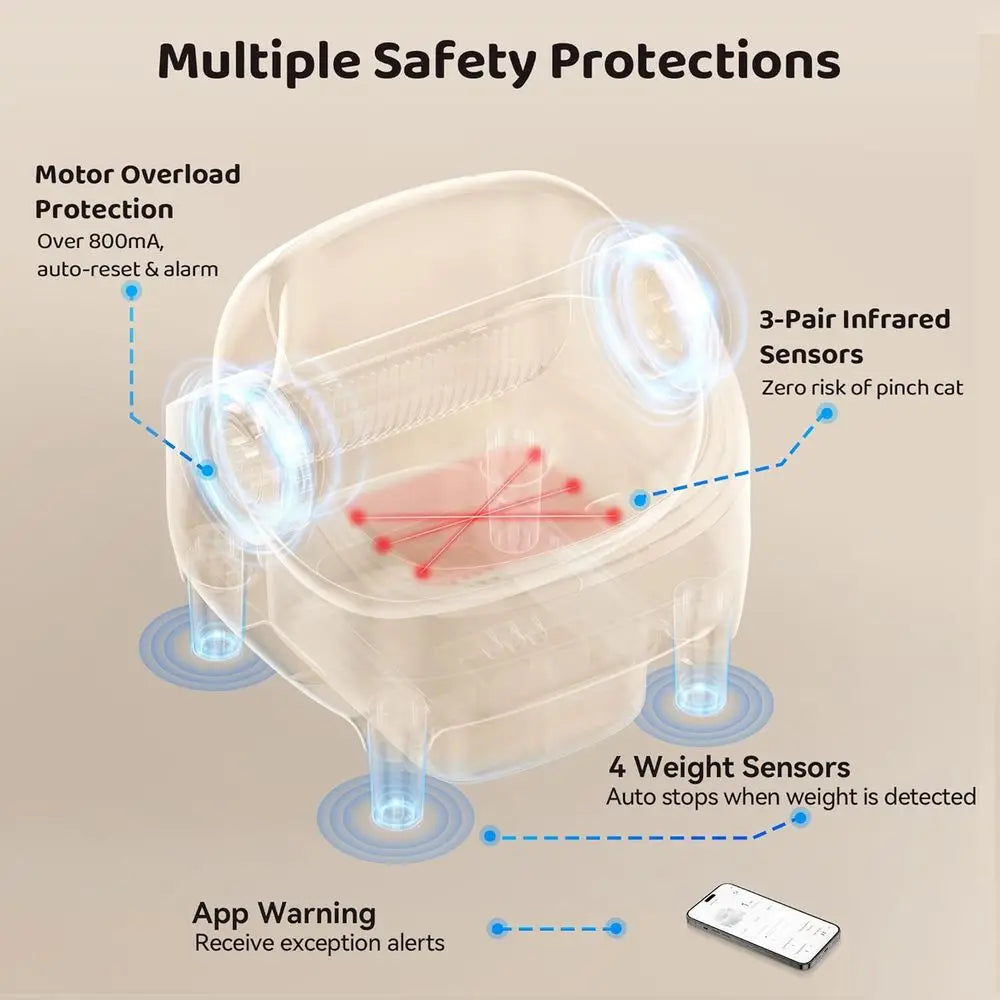 App-Controlled Open-Top Self-Cleaning Litter Box, 10L Capacity with Safety Sensor for Multiple Cats