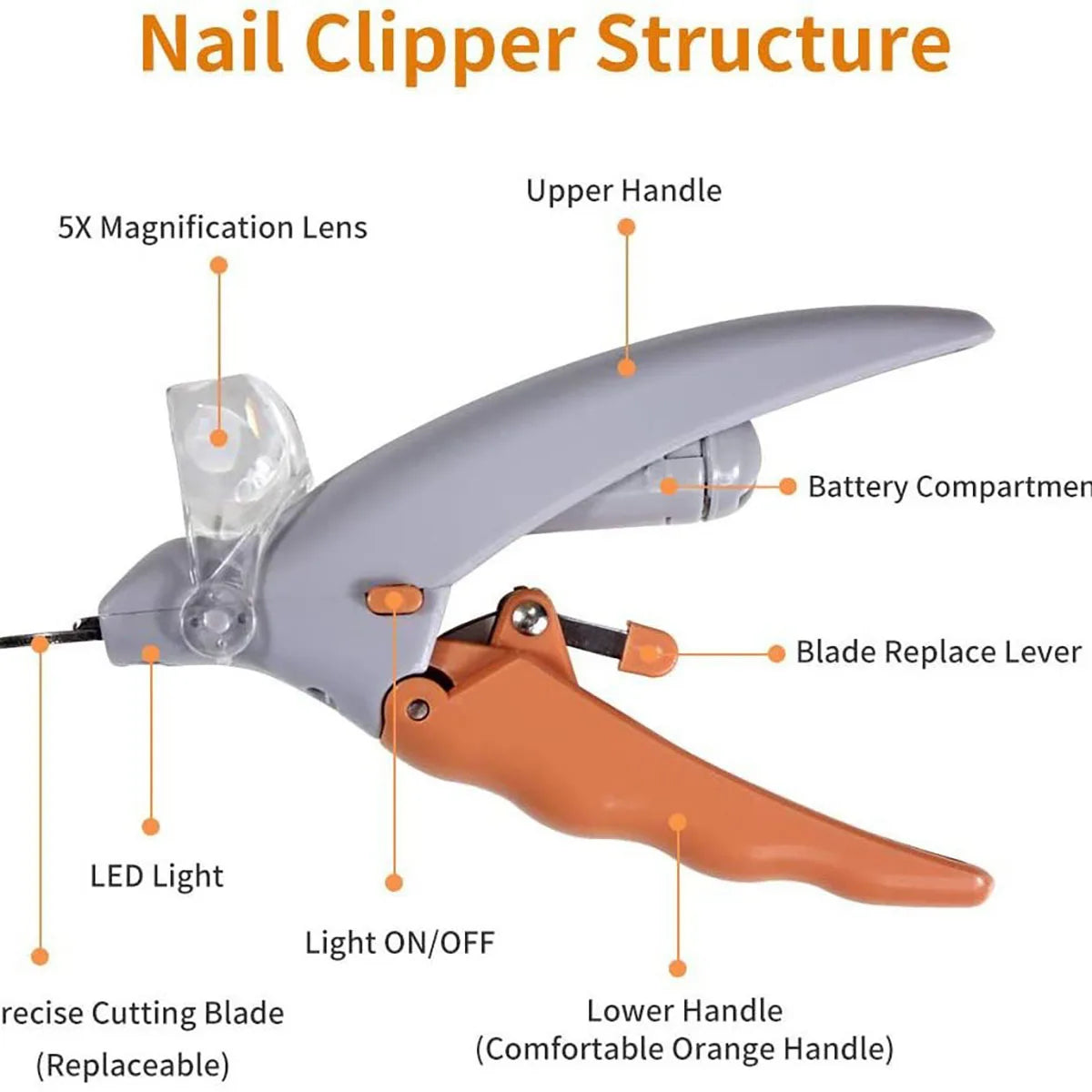 Pet Nail Clipper with LED Light Dog Cat Special Nail Clipper Multifunction Nail Trimmer Pet Cleaning Grooming Supplies