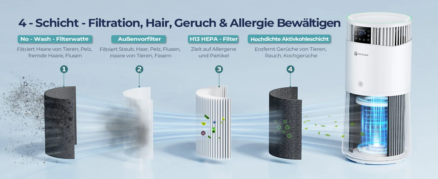 Amicura P2 Air Purifier for Pet Allergy Sufferers 843 m³/h Pet Hair Removal 450 CADR 99% Odour Neutralisation H13 Filter Against