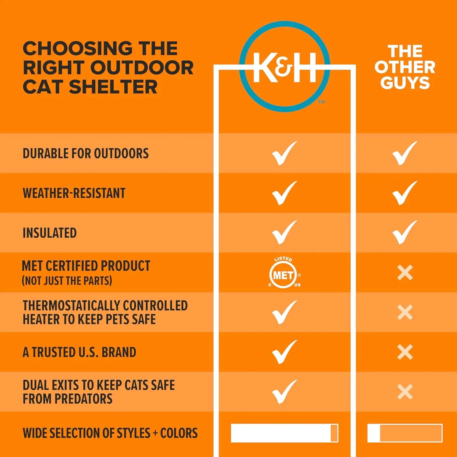 Extra-Wide Heated Outdoor Cat House with 2 Escape Doors, Insulated Weatherproof Shelter and Waterproof Heated Bed - Olive