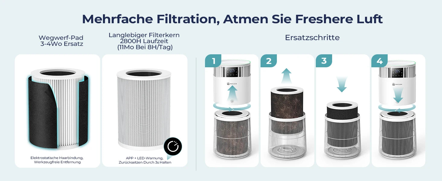 Amicura P2 Air Purifier for Pet Allergy Sufferers 843 m³/h Pet Hair Removal 450 CADR 99% Odour Neutralisation H13 Filter Against