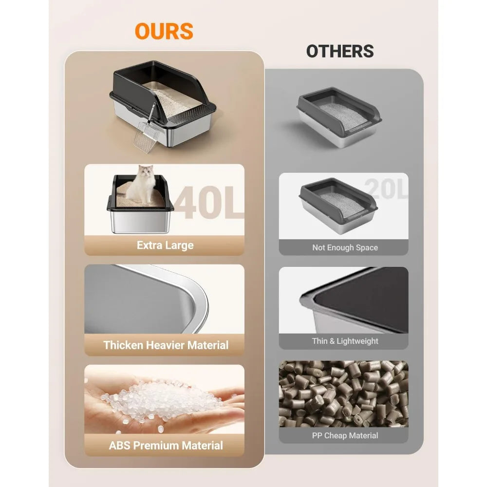 Extra Large Enclosed Metal Cat Litter Box with High Sides for Large Cats, Ideal for Privacy and Odor Control