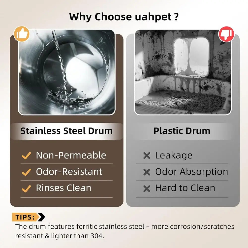 Smart Stainless Steel Cat Litter Box with Automatic Cleaning, App-Controlled, Low Entry, Safety Sensors, Mat & Bags Included